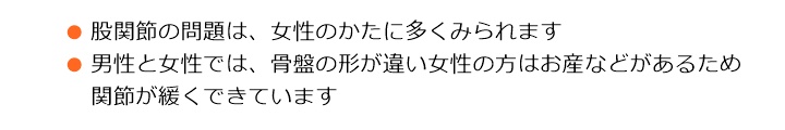 ■股関節の問題は、女性のかたに多くみられます。■男性と女性では、骨盤の形が違い女性の方はお産などがあるために関節が緩くできています。股関節の痛み・違和感。股関節に関連する症状には、次のようなものがあります股関節の痛み□　足の付け根のところの痛み□　お尻の痛みや太ももの痛み□　歩くときに痛みを感じる□　歩き始めや動こうとしたときに痛みを感じる□　痛みのため、足を引きずりながら歩く